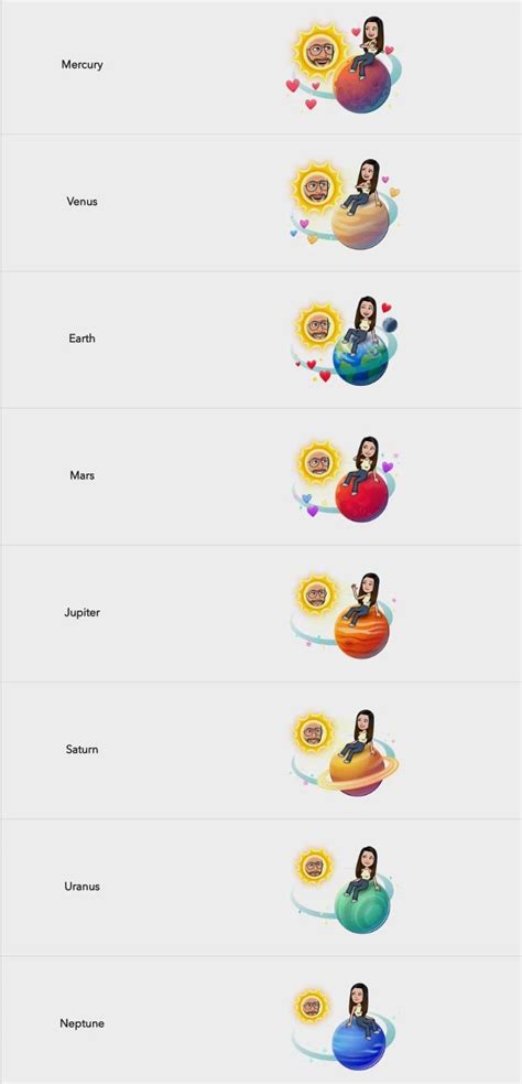 best friends list snapchat planets|Snapchat Solar System Order 